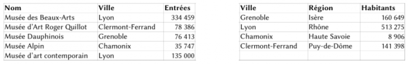 2 tables