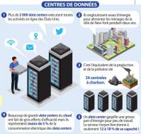 Consommation du cloud