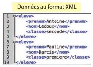 Format xml