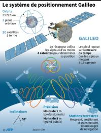 Galileo2