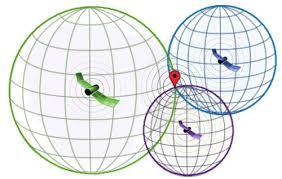 Trilateration